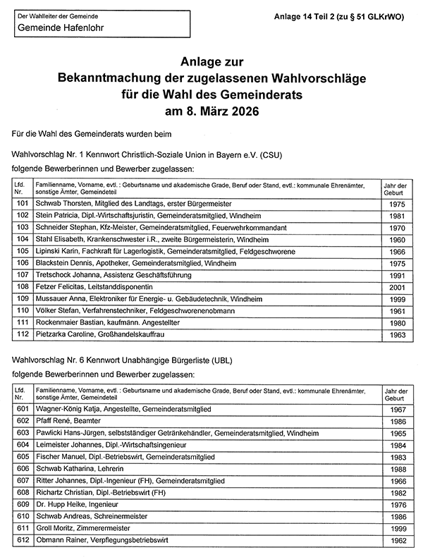 Zugelassene Wahlvorschläe Seite 3